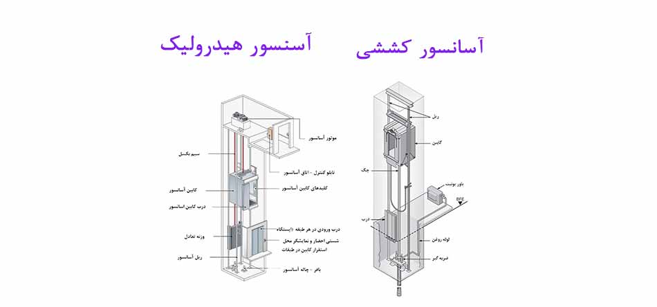 تفاوت-آسانسور-هیدرولیک-با-کششی